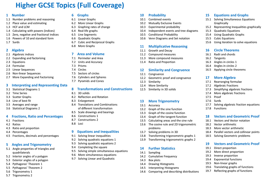 edexcel-gcse-higher-paper-maths-library