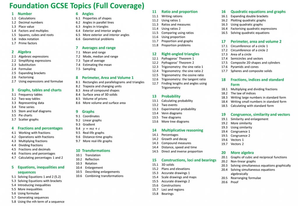 Edexcel Gcse Maths Foundation Topic List Paper 2 - Printable Templates ...