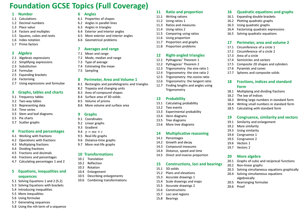 edexcel-gcse-foundation-paper-maths-library