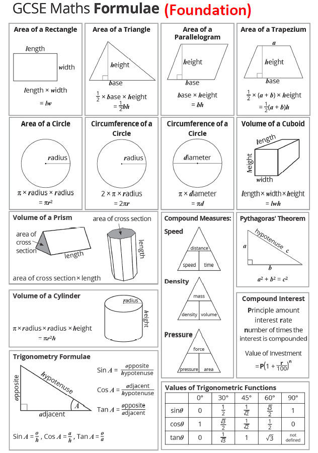 GCSE - Maths Library